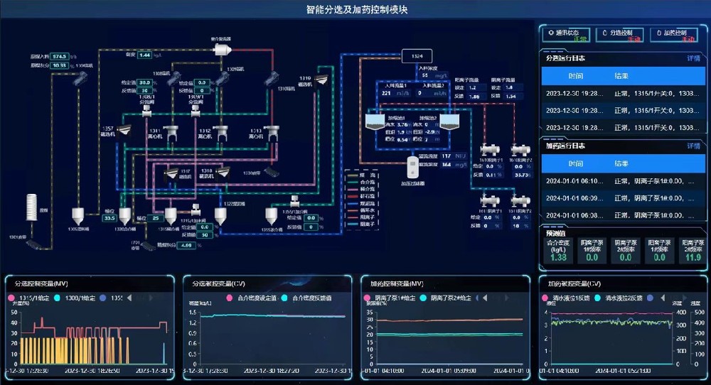 煤泥水系統智能控制