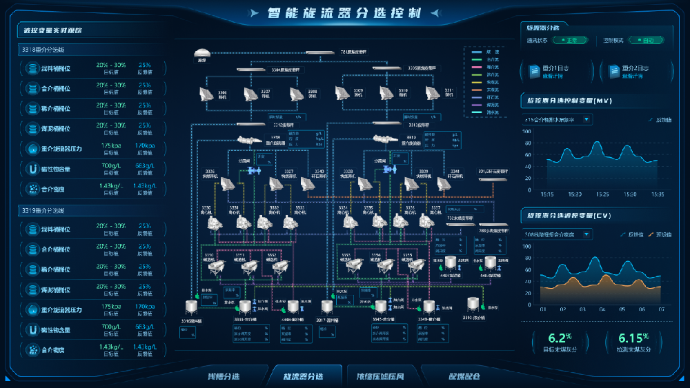 【公司新聞】國際領(lǐng)先！北京華宇中選自控公司一項科技成果通過(guò)鑒定！